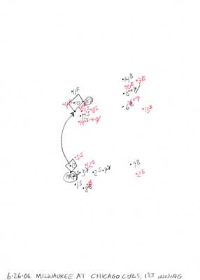 6-26-06 Milwaukee at Chicago Cubs, 1st Inning