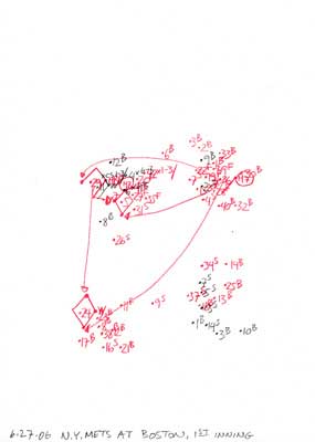 6-27-06 N.Y. Mets at Boston, 1st Inning