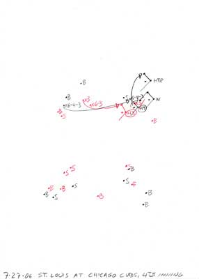 7-27-06 St. Louis at Chicago Cubs, 4th Inning