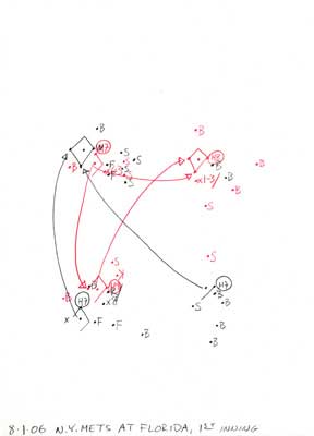 8-01-06 N.Y. Mets at Florida, 1st Inning