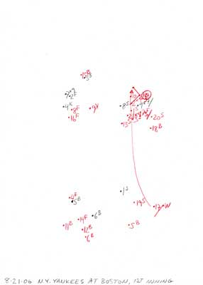 8-21-06 N.Y. Yankees at Boston, 1st Inning