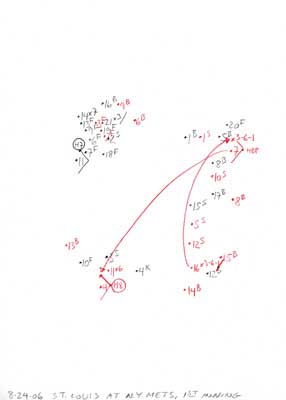 8-24-06 St. Louis at N.Y. Mets, 1st Inning