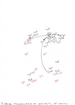 8-28-06 Philadelphia at N.Y. Mets, 1st Inning