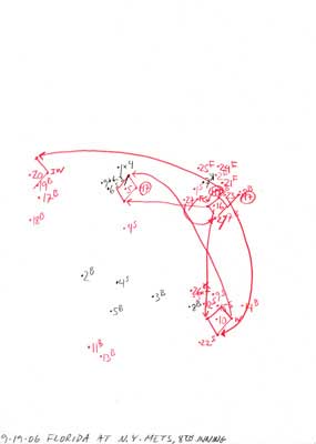 9-19-06 Florida at N.Y. Mets, 8th Inning